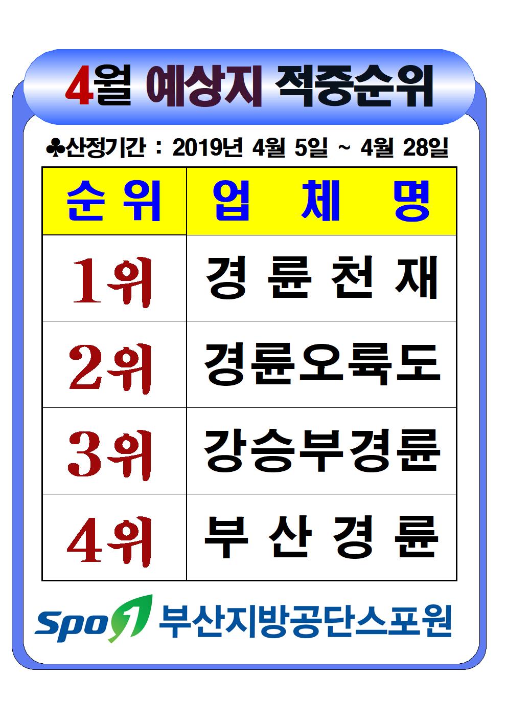 2019년 4월 예상지 적중순위. 1위 경륜천재, 2위 경륜오륙도, 3위 강승부경륜, 4위 부산경륜