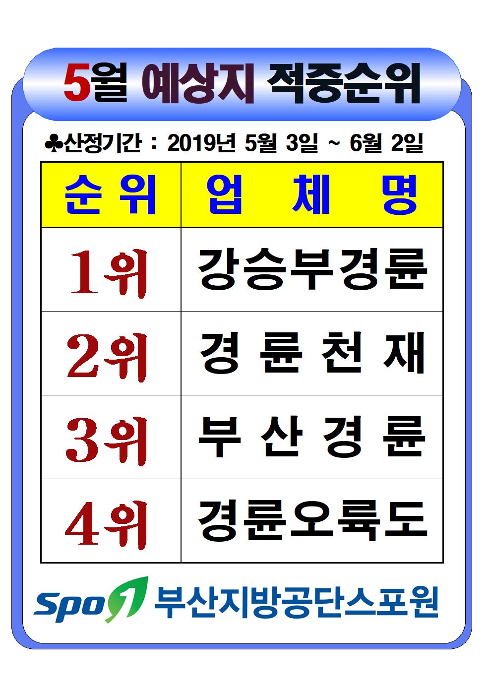 2019년 5월 예상지 적중순위 1위 강승부경륜, 2위 경륜천재, 3위 부산경륜, 4위  경륜오륙도