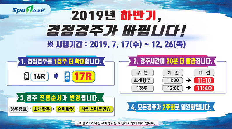 2019년 하반기, 경정경주가 바뀝니다!
※시행기간 : 2019.7.17(수) ~ 12.26(목)
1.경정경주를 1경주 더 확대합니다. 기존16R -> 개선17R
2.경주시간이 20분 더 빨라집니다.
소개항주 11:30 → 11:10
1경주 12:00 → 11:40
3.경주 진행순서가 변경됩니다.
경주종료→소개항주→순위확정→사전스타트연습
4.모든경주가 2주회로 일원화됩니다.
