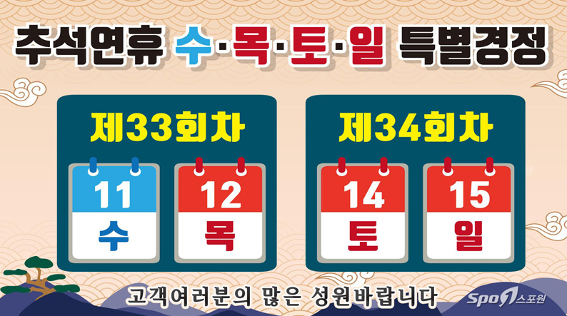 추석연휴 수목토일 특별경정
제33회차 11(수),12(목)
제34회차 14(토).15(일)
고객여러분의 많은 성원바랍니다.