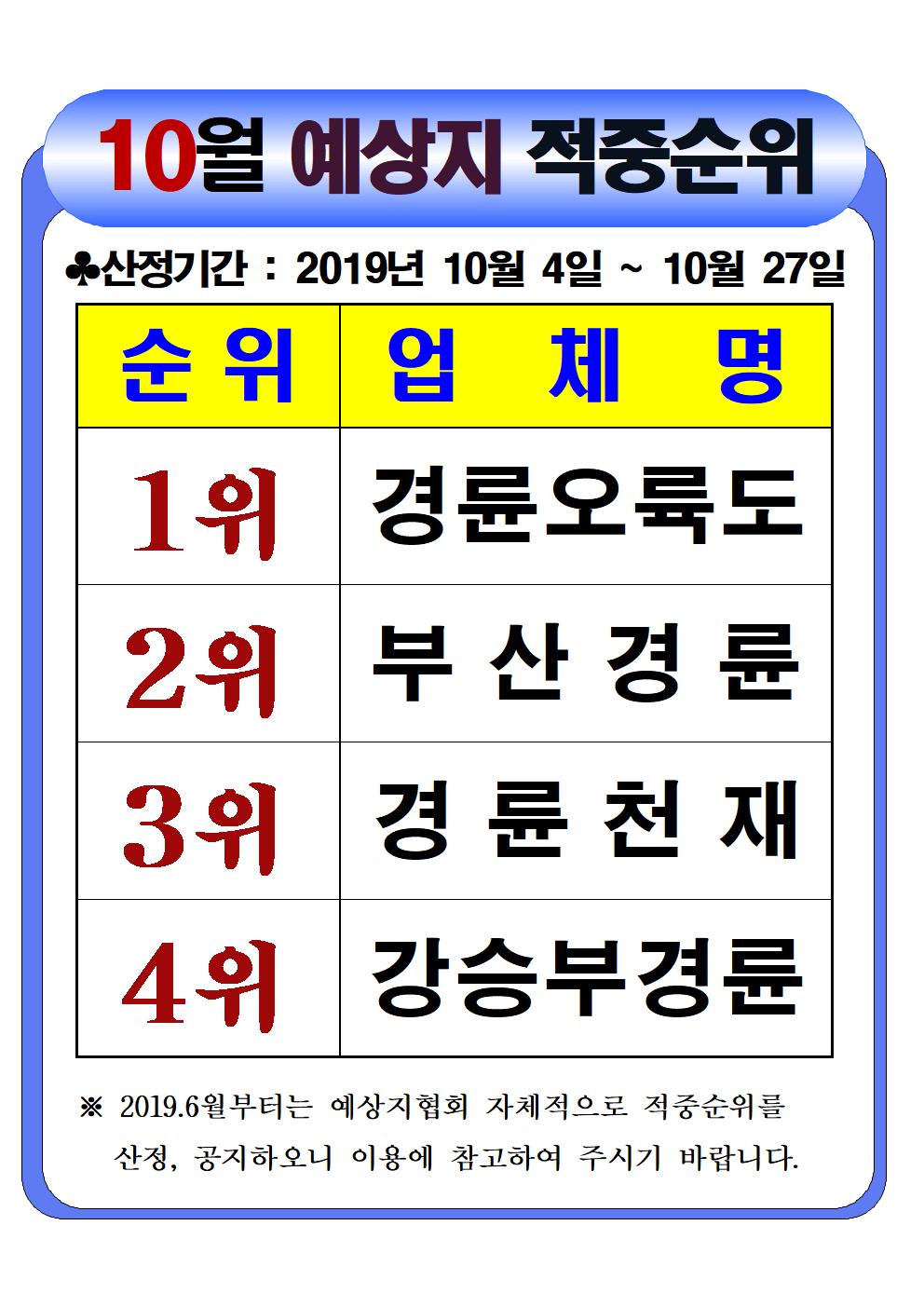 2019년 10월 경륜예상지 적중순위 공개 1위 경륜오륙도, 2위 부산경륜, 3위 경륜천재, 4위 강승부경륜