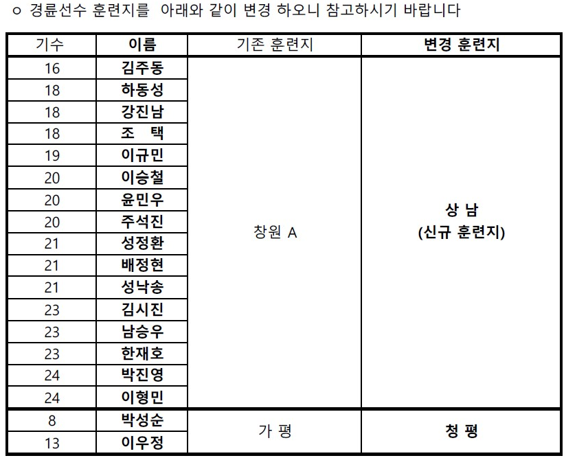 훈련지변경안내