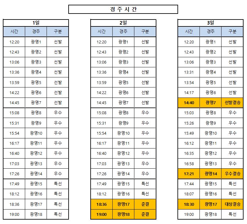 일간스포츠배 대상경륜 안내