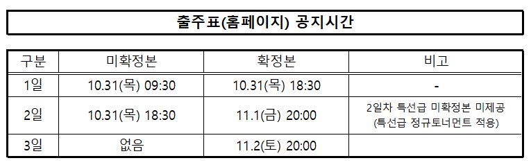 일간스포츠배 대상경륜 안내