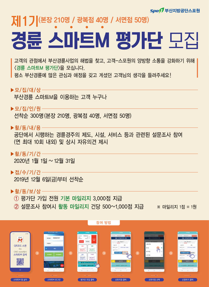 제1기(본장 210명 / 광복점 40명 / 서면점 50명) 경륜 스마트M 평가단 모집 고객의 관점에서 부산경륜사업의 해법을 찾고, 고객-스포원의 양방향 소통을 강화하기 위해 <경륜 스마트M 평가단>을 모십니다. 평소 부산경륜에 많은 관심과 애정을 갖고 계셨던 고객님의 생각을 들려주세요! 모집대상 - 부산경륜 스마트M을 이용하는 고객 누구나 모집인원 - 선착순300명(본장 210명, 광복 40명, 서면 50명) 활동내용 - 공단에서 시행하는 경륜경주의 제도, 시설, 서비스 등과 관련된 설문조사 참여(연 최대 10회 내외) 및 상시 의견 제시 활동기간 - 2020년 1월 1일 ~ 12월 31일 접수기간 - 2019년 12월 6일(금)부터 선착순 활동보상 - 1평가단 가입전원 기본 마일리지 3,000점 지급 2 설문조사 참여 시 활동 마일리지 건당 500~1000점 지급 마일리지 1점 = 1원 참여방법 스마트M앱 설치 - 스마트M 로그인 - 평가단 모집 클릭 - 선호지점 클릭 - 선호지점 선택 - 신청하기 클릭