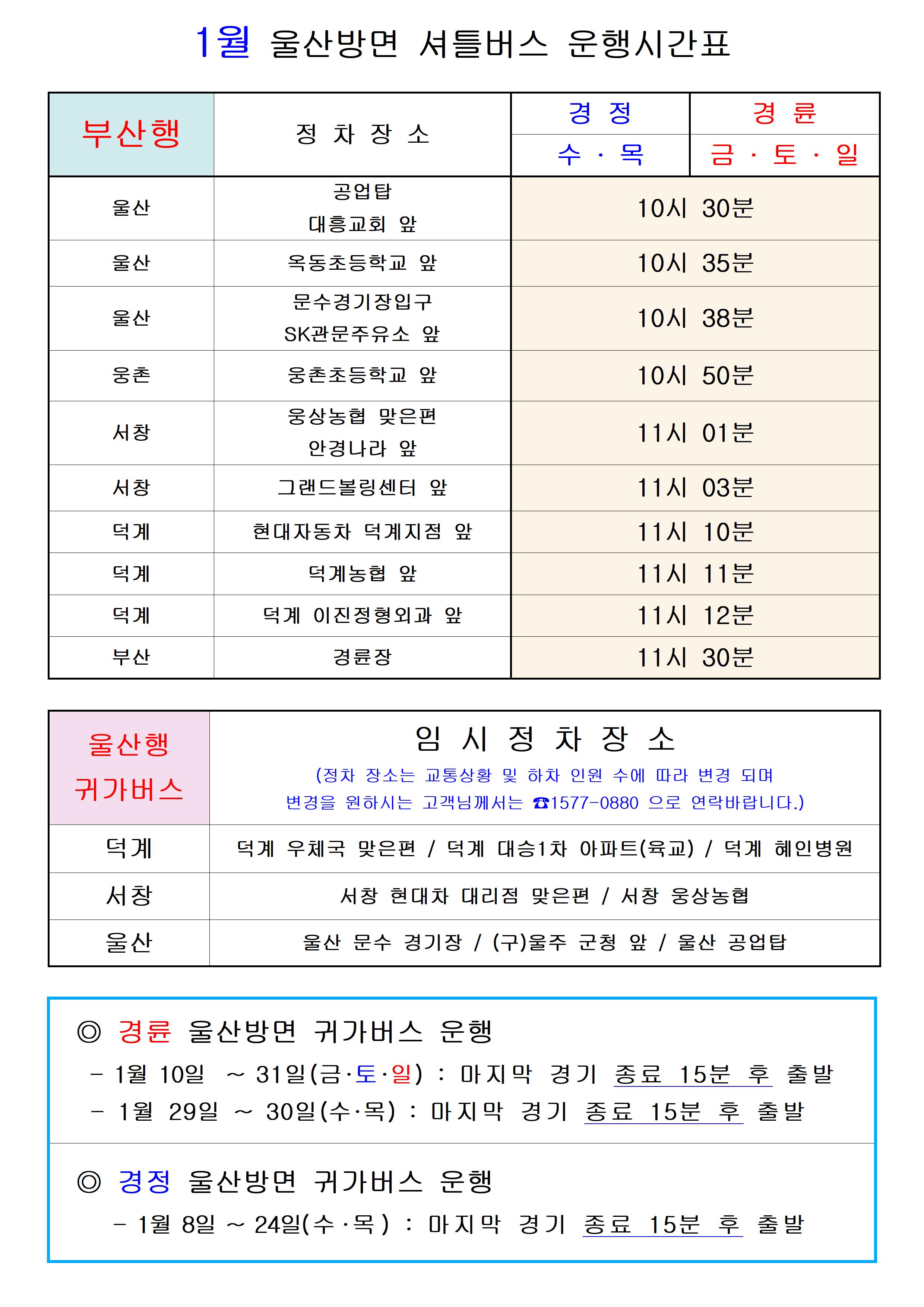 울산방면 셔틀버스 시간표 입니다. 공업탑 대흥교회 앞 10시 30분 옥동초등학교 앞 10시 35분 문수경기장입구 SK관문주유소 앞 10시 38분 웅촌초등학교 앞 10시 50분 웅상농협 맞은편 안경나라 앞 11시 01분 그랜드볼링센터 앞 11시 03분 현대자동차 덕계지점 앞 11시 10분 덕계농협 앞 11시 10분 덕계 이진정형외과 앞 11시 12분 경륜장 11시 30분 울산행 귀가버스는 서창·덕계 경유 없이 울산 직행 버스입니다. 경륜 울산방면 귀가버스 운행 - 1월 3일 ~ 5일(금·토·일) : 마지막 경기 종료 15분 후 출발 경정 울산방면 귀가버스 운행 - 1월 1일 ~ 2일 (수·목) : 마지막 경기 종료 15분 후 출발 