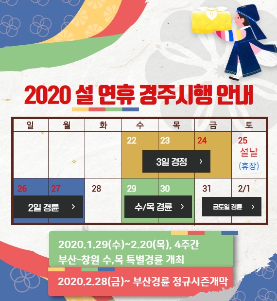 2020년 설 연휴 경주시행 안내 1월 22(수)~24(금) 3일경정, 25(토)설날(휴장), 26(일)~27(월) 2일경륜, 29(수)~30(목)경륜, 1월 31일(금)~2월1일(토) 금토일 경륜 2020.1.29(수)~2.20(목), 4주간 부산-창원 수,목 특별경륜 개최 2020.2.28(금)~ 부산경륜 정규시즌개막