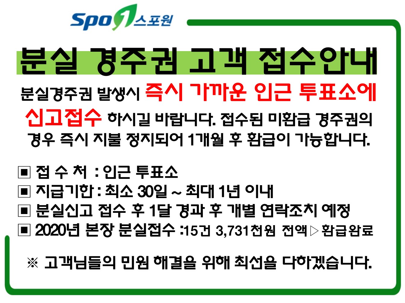 분실 경주권 고객 접수안내
분실경주권 발생시 즉시 가까운 인근 투표소에 
신고접수 하시길 바랍니다. 접수된 미환급 경주권의 
경우 즉시 지불 정지되어 1개월 후 환급이 가능합니다.

▣ 접 수 처  : 인근 투표소
▣ 지급기한 : 최소 30일 ~ 최대 1년 이내
▣ 분실신고 접수 후 1달 경과 후 개별 연락조치 예정
▣ 2020년 본장 분실접수 :15건 3,731천원 전액▷환급완료

※ 고객님들의 민원 해결을 위해 최선을 다하겠습니다