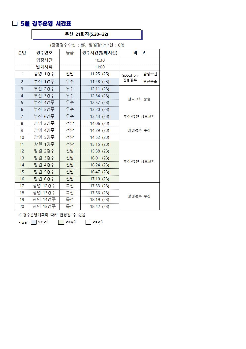 부산경륜 경주 시간표
