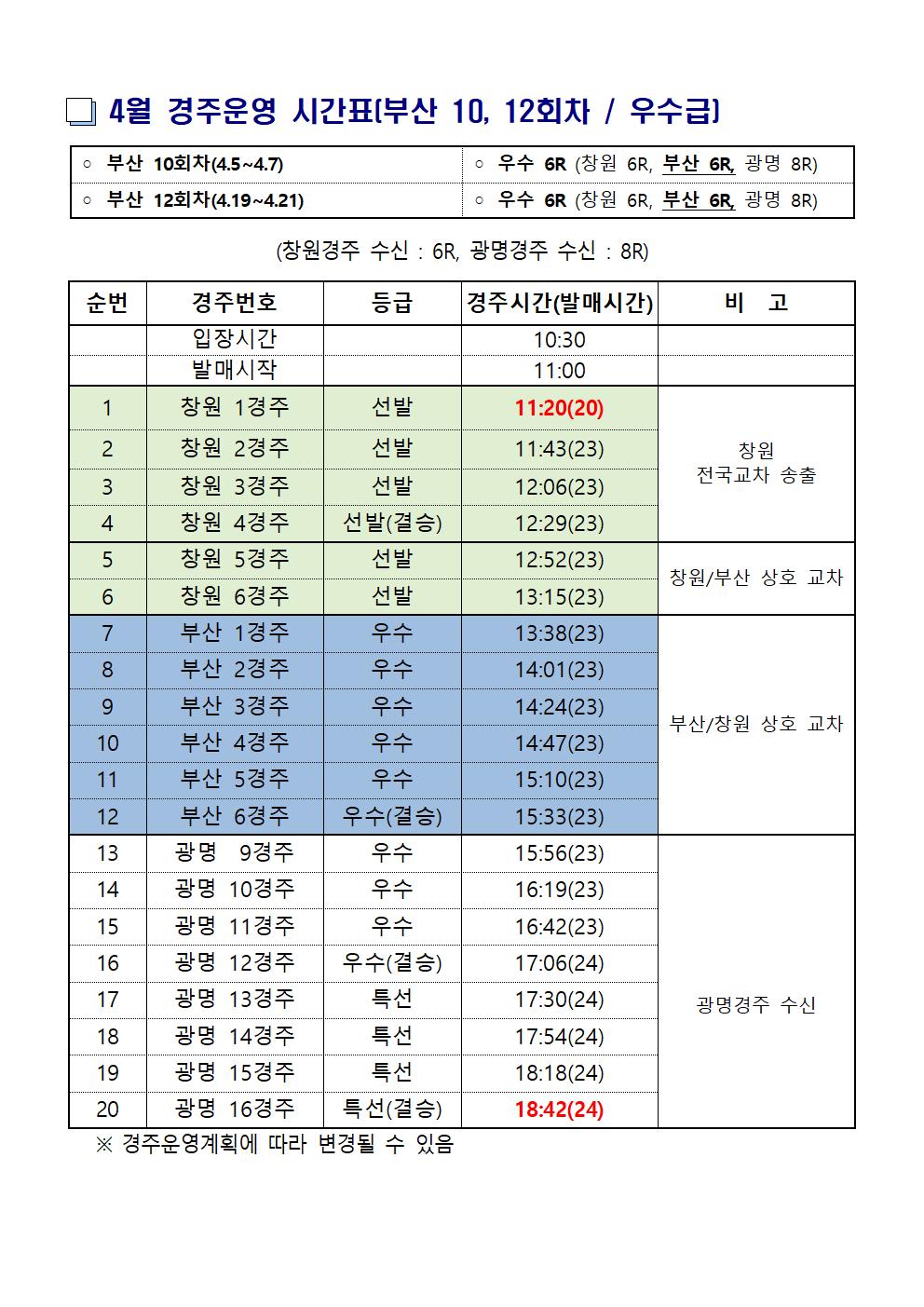 2024년 4월 부산경륜 경주운영 시간표(제10회차~제13회차)