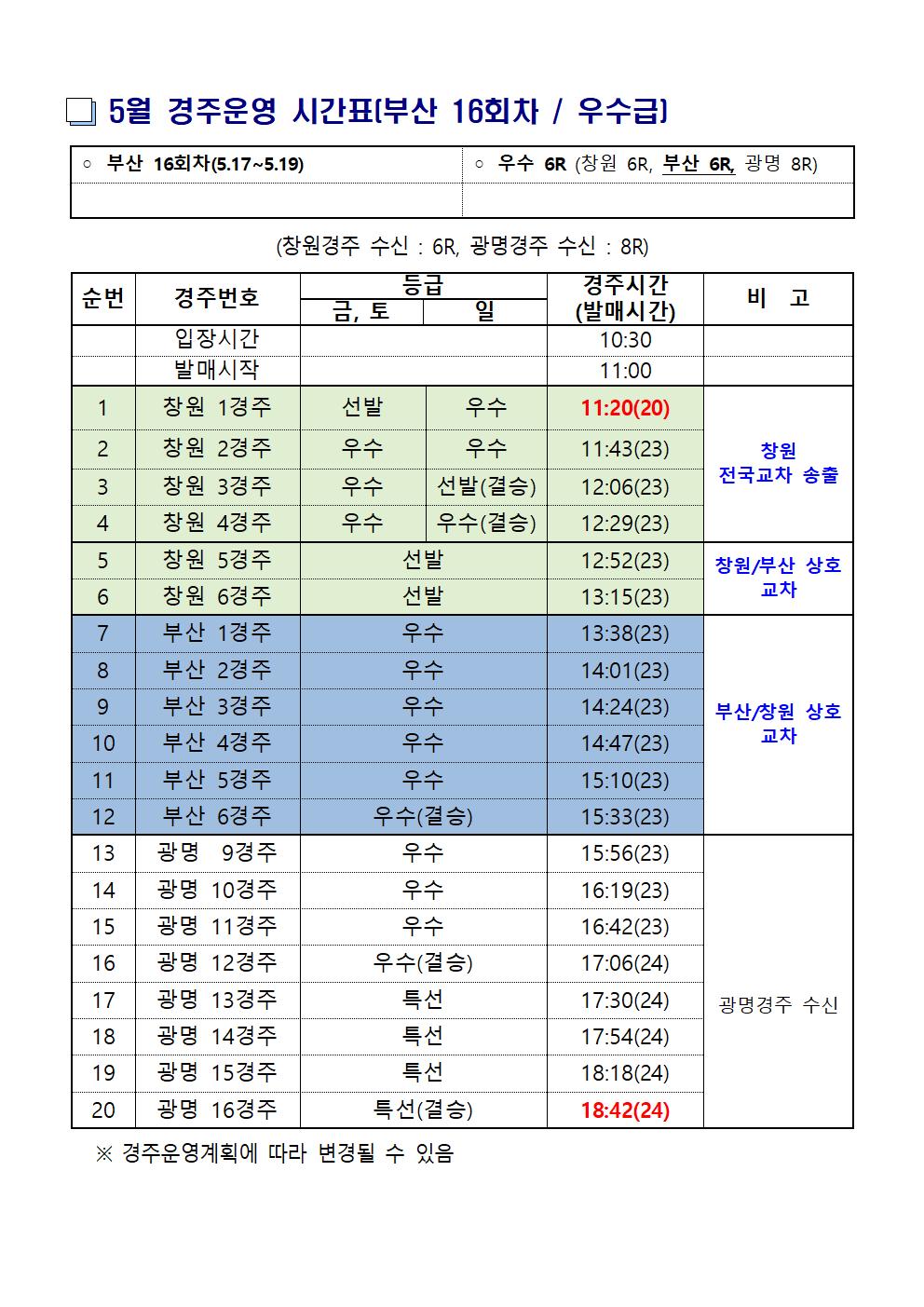 2024년 5월 부산경륜 경주운영 시간표(제14회차~제17회차)