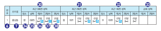 출주표