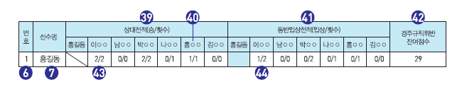 출주표