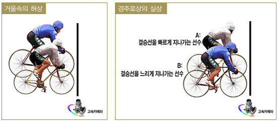 착순 판정 카메라의 원리에 대한 사진